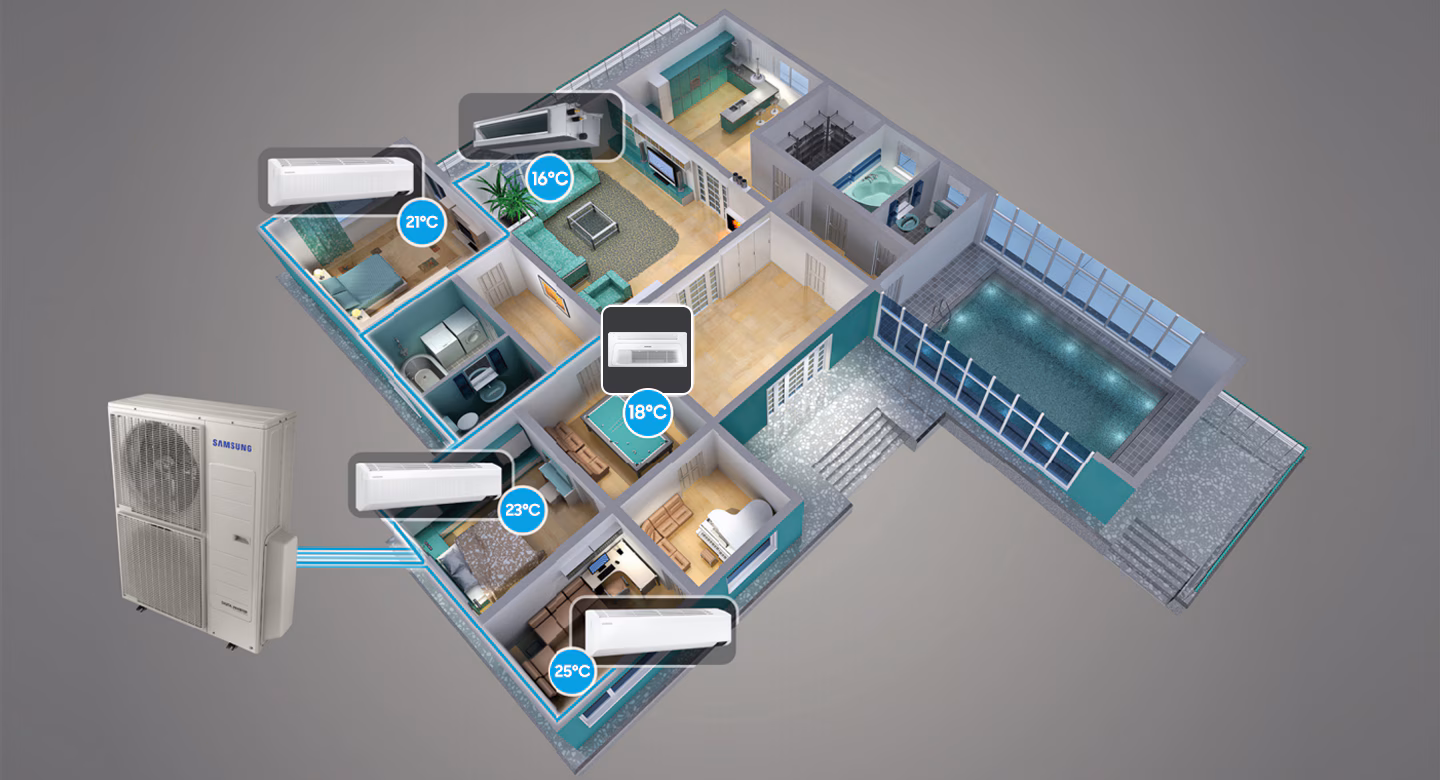 One outdoor unit, several rooms